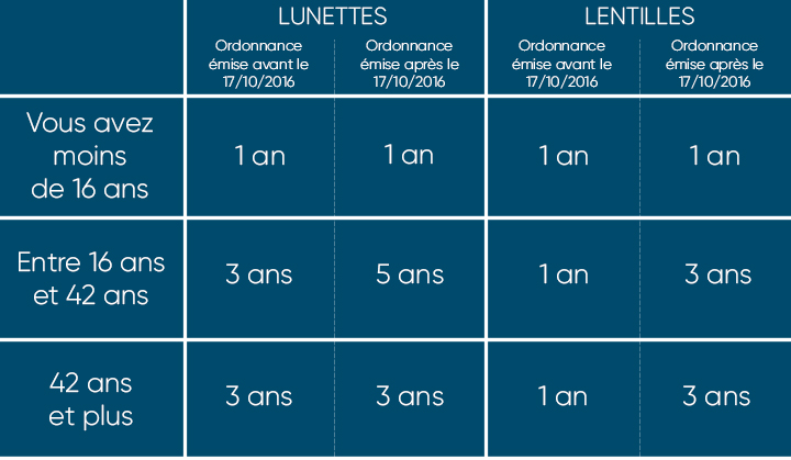 Ordonnance (DEF)